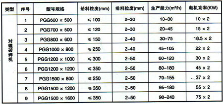 PGG（C)系列輥式破碎機(jī)3.jpg