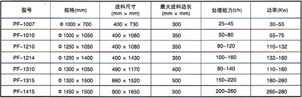 PF系列反擊式破碎機(jī)2.jpg