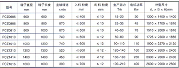 PCZ系列強擊式超細(xì)破碎機2.jpg