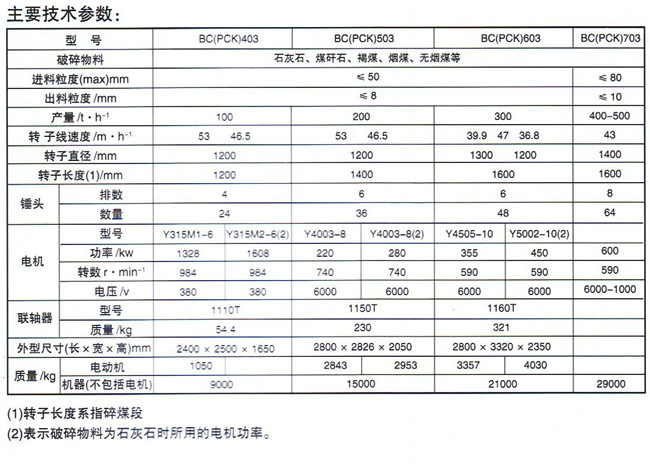 BC(PCK)系列超細(xì)防堵破碎機(jī)4.jpg