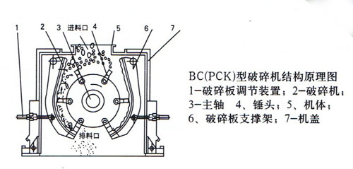 BC(PCK)系列超細(xì)防堵破碎機(jī)2.jpg