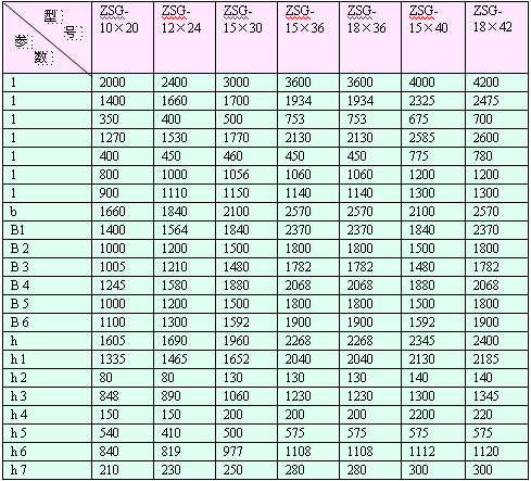 ZSG高效重型震動(dòng)篩5.gif