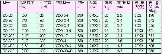 ZG系列電機(jī)振動(dòng)給料機(jī)3.gif