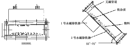 RCYA系列管道永磁除鐵器2.gif