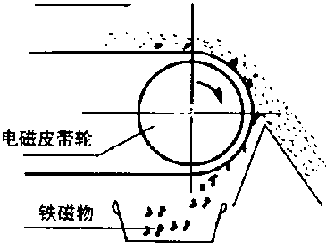 GFLT系列電磁皮帶輪2.gif