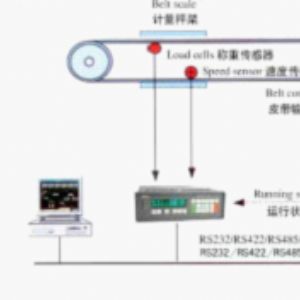 自動(dòng)化配料方案