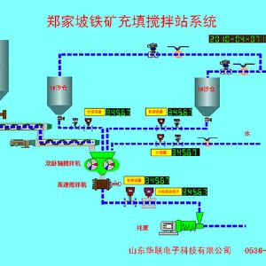 昌邑鄭家坡鐵礦