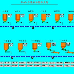 平燒自動配料系統(tǒng)